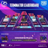 PMPL Season 2 Indonesia Grand Finals top 5 individual kill leaders